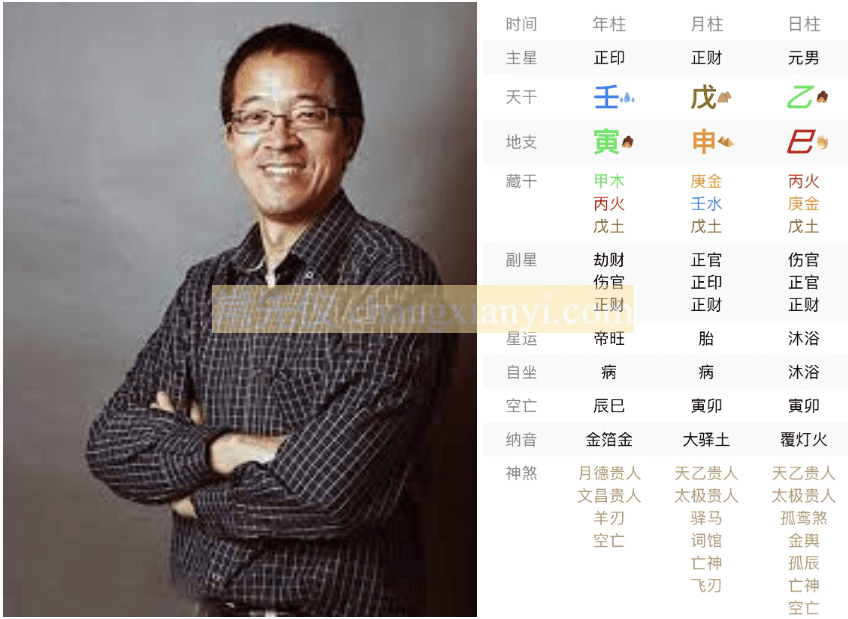 新东方创始人俞敏洪八字简析 - 常先·易 风水命理