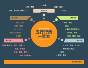 从子平命术指导就业来谈各行各业的五行属性 - 常先·易 风水命理