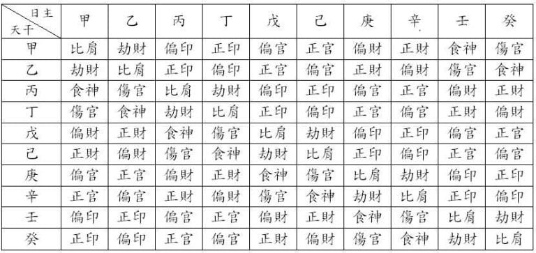 什么是术数中经常提到的六亲与十神 - 常先·易 风水命理