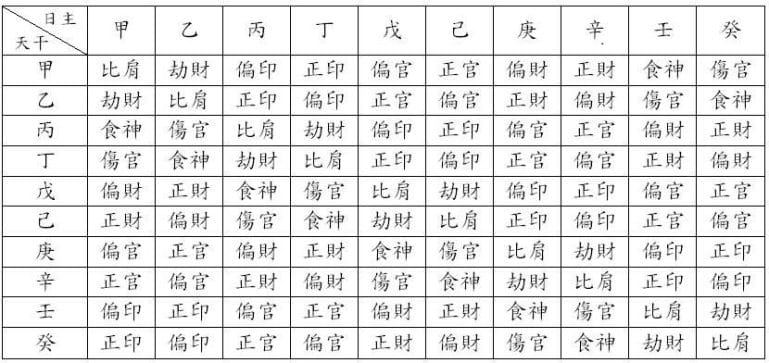 什么是术数中经常提到的六亲与十神 - 常先·易 风水命理