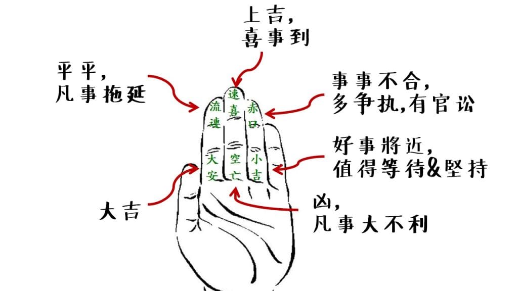 “诸葛马前课”小六壬六神类像解卦指南 - 常先·易 风水命理