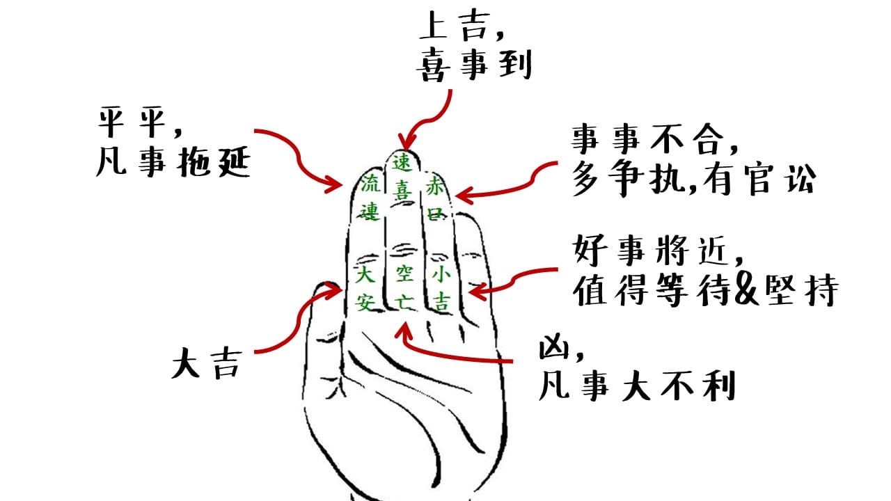 “诸葛马前课”小六壬六神类像解卦指南 - 常先·易 风水命理